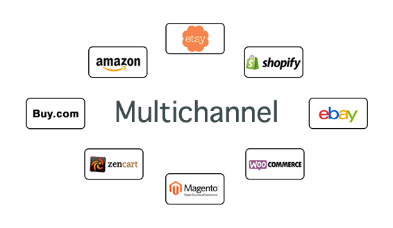 multi-channel e-commerce software